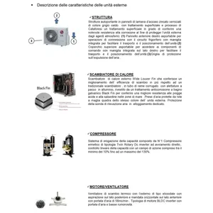 Lg <b>Econo</b> Inverter 24000 BTU CM24F.NA0 Ducted Air Conditioner in R32 - Product Image 5