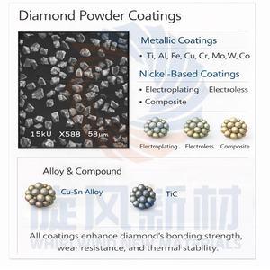 Высокоэффективные, высокочистые синтетические алмазные абразивы, микропорошок HHM-A, зернистость для высококачественной шлифовальной пасты Huanghe - Product Image 3