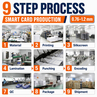 Produsen Kartu RFID Pintar OEM 13.56MHz DESFIRE EV1 EV3 Kartu RFID Kontrol Akses untuk Integrator Sistem
