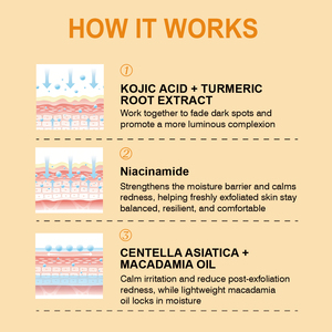 Fabricante OEM de Exfoliante Facial y Corporal con Ácido Kójico y Cúrcuma, Aclara la Pigmentación, Calmante, Antiinflamatorio y Exfoliante - Product Image 5