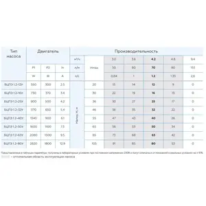 <b>Submersible</b> <b>pump</b> Vodoliy 4 inches BCPEU 1.2-25U* - Product Image 5