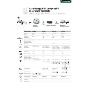 Sistema de Calibración Completo Stahlwille 20-3000 Nm, Sensor, Hardware y Accesorios - Product Image 1