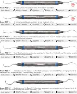 Source d'alimentation manuelle d'instruments chirurgicaux dentaires rigides longs standard de Gracey - Product Image 4