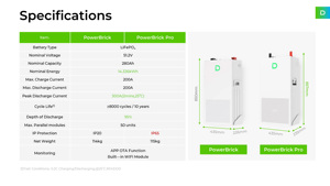 Batería Dyness Powerbrick para Exteriores, LV 51.2v 280ah lifepo4, 15kwh, Almacenamiento de Energía Doméstica, Compatible con Inversor Híbrido Deye de 15kw <span class=keywords><strong>8kw</strong></span> - Product Image 5