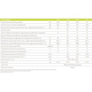 Calentador de Gas de Condensación Baxi Luna Compact de 24 kW ErP, Disponible en Metano o GLP - Product Image 3