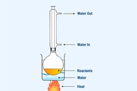 Ensemble de reflux avec condenseur à serpentin réversible et fiole à fond plat en verre borosilicaté de haute qualité de 1000 ml, pour usage en laboratoire, marque AARK, garantie 1 an