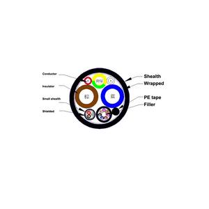 105 grados DC 1000V EVDC 2*80mm2 Cable de alambre eléctrico Company Cable de cargador de coche cerca de mí Cable de carga de coche - Product Image 1