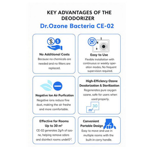 Generador de Ozono para Uso Doméstico Dr.Ozone Bacteria 5, Eliminación de Olores, Esterilización y Desodorización del Aire - Product Image 5