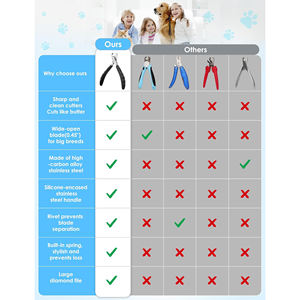 กรรไกรตัดเล็บสุนัขแบบเปิดได้กว้างสำหรับสุนัขขนาดใหญ่ที่ตัดเหมือนเนยมีดโกนสำหรับสุนัขที่ตัดเล็บแบบโลหะเต็มคม - Product Image 2