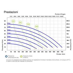 Meclube P700 Pompes pneumatiques à double membrane Joint en polypropylène avec Viton pour équipement de transport de produits chimiques - Product Image 2