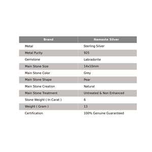 925 Sterling Silver Labradorite <b>Ring</b> Unique <b>Statement</b> Promise Handmade Jewelry Natural Pear Shape Gemstone Licensed Private - Product Image 3