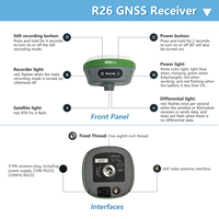 R26 Sistem Pengawas GPS RTK, dengan Base dan Rover penerima GPS peralatan pengukuran GNSS