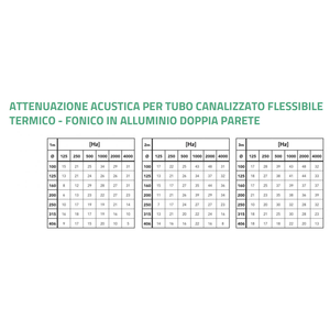 Tubería Flexible de Polietileno Tecnosystemi para Sistemas de Aire Acondicionado - Product Image 4