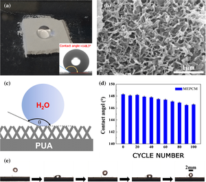 สเปรย์กันน้ำนาโนคริสตัลซิลิโคนใสเคลือบกันน้ำเป็นมิตรกับสิ่งแวดล้อมตัวทำละลายฟรี1กก. - Product Image 3