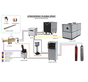 Finition de surface durable et précise avec revêtement par pulvérisation de plasma atmosphérique avancé Revêtements de pulvérisation de plasma pour l'équipement pétrolier - Product Image 4