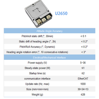 IMU MEMS 9 axes de qualité industrielle avec sortie EtherCAT