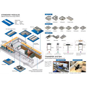 Stainless Steel Automated Sushi Conveyor Sleek and Stylish Display for Restaurant or Food Shop Highest Quality - Product Image 3