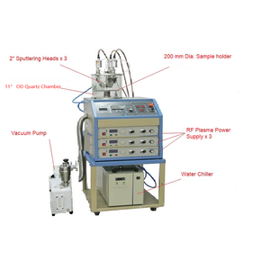 เครื่องเคลือบสปัตเตอร์พลาสม่าแบบ<span class=keywords><strong>3</strong></span>หัว RF/DC สำหรับผงพร้อมระบบฟอกก๊าซ1 PPM-VTC-3HD-VP - Product Image 2