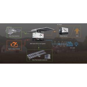 Système d'énergie solaire POWERLINK BES16S 2025 - Product Image 2