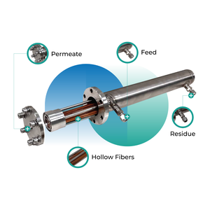 Divi-H: Membranas de purificación de hidrógeno (1 pulgada) - Product Image 1