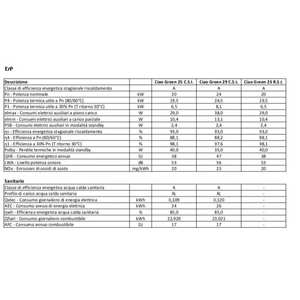 Chaudière à gaz à condensation au méthane Beretta Ciao Green 29 kW CSI ErP avec kit de gaz de combustion inclus - Product Image 3