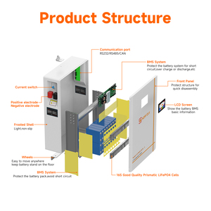 แบตเตอรี่ลิเธียมไลฟ์โป4 แบตเตอรี่ลิเธียม <span class=keywords><strong>Lvtopsun</strong></span> 300ah 25 กิโลวัตต์ชั่วโมง 51.2v-314ah แบตเตอรี่ลิเธียมสำหรับเก็บพลังงานแสงอาทิตย์ - Product Image 4