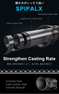 <span class=keywords><strong>Canne</strong></span> à <span class=keywords><strong>pêche</strong></span> HSD Super longue coulée <span class=keywords><strong>canne</strong></span> à <span class=keywords><strong>pêche</strong></span> renard blanc japonais carbone tissu ML / M / MH coulée <span class=keywords><strong>canne</strong></span> à <span class=keywords><strong>pêche</strong></span> - Product Image 4