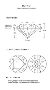 Joyas B2B D'Vins para diamantes blancos sueltos certificados de 1,50 CT, Color K Natural, FL FLOW, pureza, corte EX, pulido, para joyería - Product Image 5