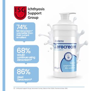 Zeroderma Zerocream 500g Crema Emoliente 2 en 1, Hidratante Facial y Jabón para Piel Hidratada - Product Image 3