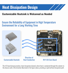 1/2 8 "CMOS Sony imx335 cảm biến hi3516 IP <span class=keywords><strong>Camera</strong></span> Module Linux ánh sáng thấp an ninh IP <span class=keywords><strong>Camera</strong></span> Module <span class=keywords><strong>Camera</strong></span> an ninh Board - Product Image 5