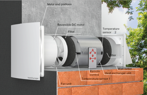 Unité de récupération de chaleur de type domestique VE-HRV-125, moteur EC, échangeur céramique neuf, type mural, avec télécommande - Product Image 2