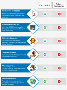 Découvrez le transmetteur de poids ultime avec une large plage de fonctionnement WINOX-G, indicateur de poids électronique à un prix exceptionnel - Product Image 6