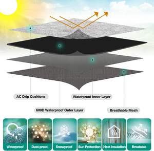 Housse de climatiseur de fenêtre extérieure, <span class=keywords><strong>protection</strong></span> contre la poussière et l'eau, noire, pour climatiseur de fenêtre extérieur - Product Image 4