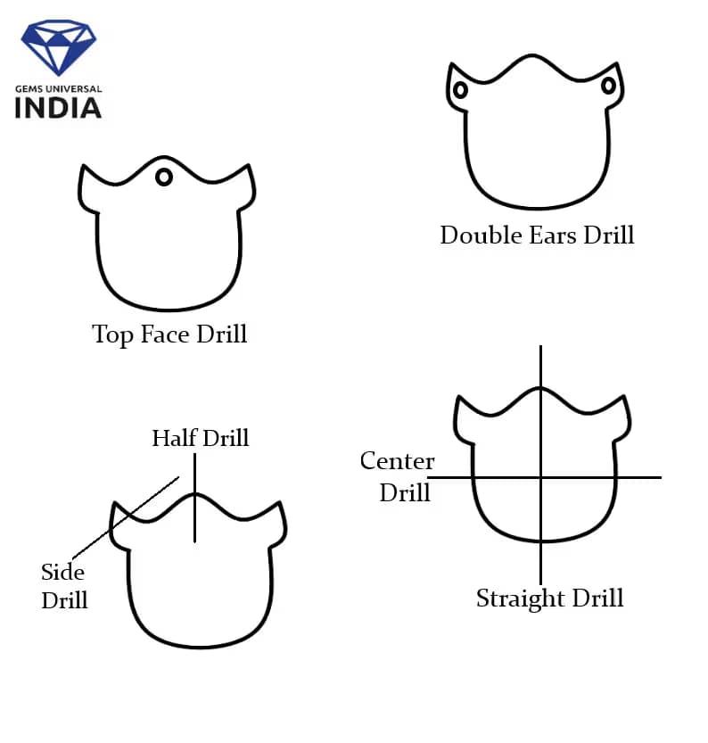 แบบเจาะ