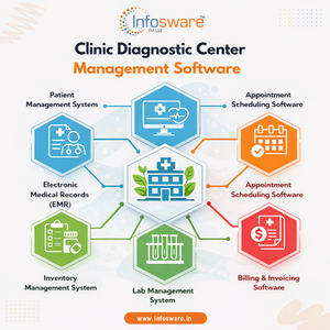 Software de Gestión para Centros de Diagnóstico Clínico, Sistema de Facturación para Pacientes y Laboratorio - Product Image 4