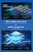 Batería Solar Docan de 48 kWh, 51.2V 942Ah LiFePO4, Paquete de Baterías para Sistema de Energía Solar Doméstico, Venta al Por Mayor de Fábrica
