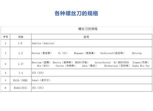 <span class=keywords><strong>Prix</strong></span> spécial clinique dentaire système de fixation d'<span class=keywords><strong>implant</strong></span> universel <span class=keywords><strong>kit</strong></span> de <span class=keywords><strong>retrait</strong></span> de vis d'<span class=keywords><strong>implant</strong></span> - Product Image 6