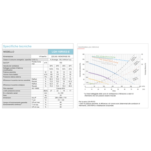 Unidad de Recuperación de Calor Entalpica por Conductos Mitsubishi Lossnay LGH-15RVX3-E para Sistemas HVAC - Product Image 2