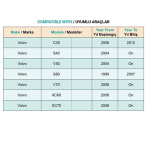 Clips de garniture de porte pour Volvo C30 S40 V50 S80 V70 XC60 XC70 - 100 pièces - Product Image 5