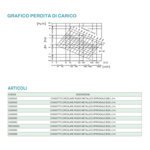 Tecnosystemi Conducto Espiral <span class=keywords><strong>Metálico</strong></span> Circular Rígido para Sistemas HVAC - Product Image 3