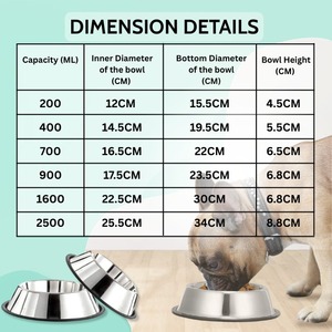 Énorme demande en gros 200ml circulaire chien bol en acier inoxydable mangeoire pour animaux de compagnie antidérapant antidérapant nourriture eau chien bouteille d'eau bols - Product Image 4