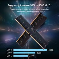 Desktop Laptop Computer Memory RAM DDR4 DDR5 DIMM SODIMM 8GB 16GB 32GB 3000MHz 3200MHz 3600MHz 4800MHz Memory Module