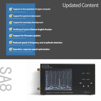 HTOOL SA8 RF Spectrum Analyzer 35-6200MHz Portable Signal Generator Fast Sweeping Peak Search 6G/Wi-Fi 6E Debugging Customizable