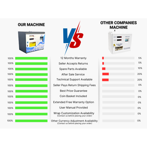 MV-101AB Cambiador de Monedas/Fichas a Billetes de Dólar de Carga Frontal para Uso en Máquinas Recreativas - Product Image 3