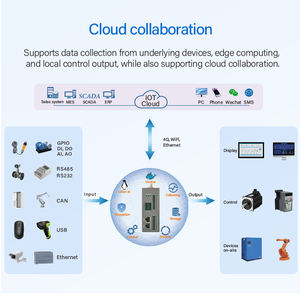 เกตเวย์ประมวลผลขอบแบบอุตสาหกรรม BL330 ALLWINNER T113-i Dual Core Processor พอร์ตอีเธอร์เน็ตกิกะบิต<span class=keywords><strong>3</strong></span>พอร์ตสำหรับโรงงานอัจฉริยะ - Product Image 3