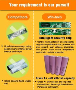 Nouvelle batterie d'ordinateur portable XCMRD pour Dell Inspiron 14 <span class=keywords><strong>15</strong></span> 17 <span class=keywords><strong>3000</strong></span> 3421 3521 5421 5521 Series <span class=keywords><strong>Vostro</strong></span> 2421 2521 14.8V 40Wh 0FW1MN 0G35K4 - Product Image 6