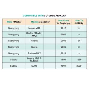 Clips para Panel de Parachoques para Mini Opel Antara Ssangyong Subaru Sumo - 100 Piezas - Product Image 5