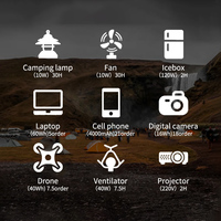 Eg003pb-2 200W vente en gros DC, AC, sortie USB générateur solaire de secours Rechargeable Camping Portable Power Statiog