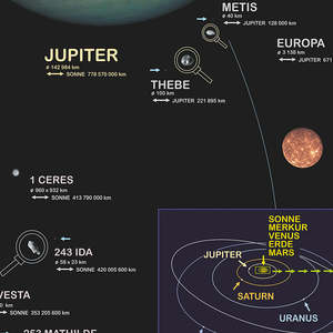Modern German DIN A1 Solar System <b>Poster</b> Made of Paper for Wall Usage - Product Image 5