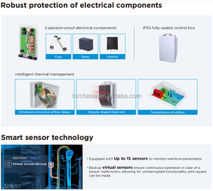 Pompe à chaleur <span class=keywords><strong>air</strong></span>-<span class=keywords><strong>eau</strong></span> Midea Electric M-Thermal Arctic HT 12-16kW Monobloc Haute Température <span class=keywords><strong>Chauffe</strong></span>-<span class=keywords><strong>eau</strong></span> A+++ ERP Compresseur Inverter Intelligent - Product Image 2